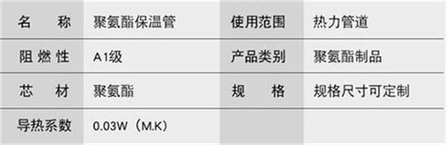 清远预制直埋保温管产品参数