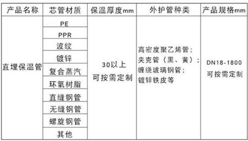 清远热力聚氨酯保温管厂家产品材质